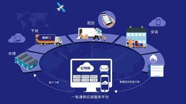 數(shù)字賦能，智慧前行 南寧煙草物流以“設(shè)備管理App”引領(lǐng)服務(wù)升級