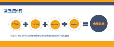 國際物流企業(yè)Rhenus行業(yè)解決方案 倉儲物流與物流管理服務(wù)的深度融合與創(chuàng)新實(shí)踐